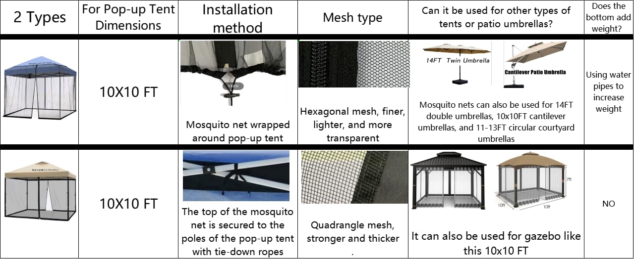 10x10 Mosquito Netting for Patio Canopy Tent/Pop Up Canopy Tent,Double Door Side Screen Easy Installation Black(Only Mosquito Net No Frame) (Embedded 10x10)