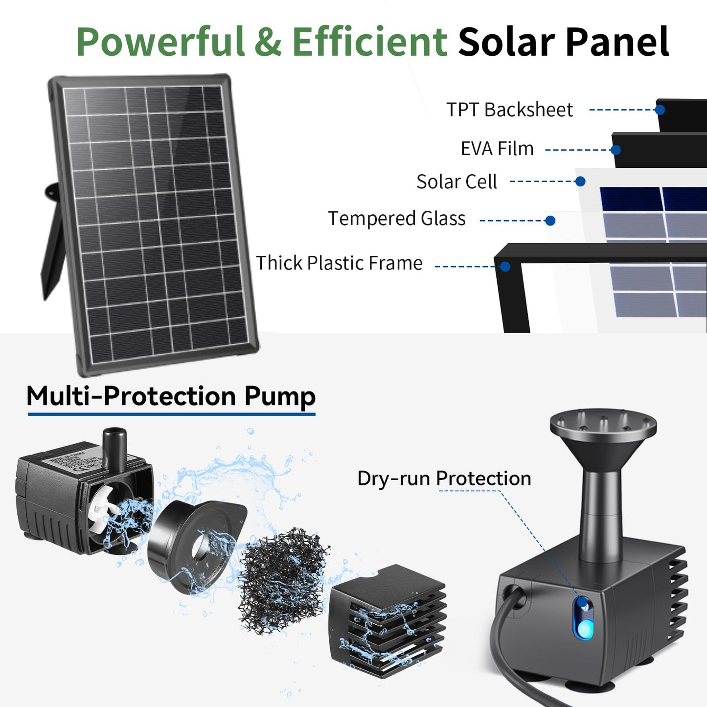 Antfraer 8W Solar Fountain Pump Built-in 3600mAh Battery & LED Lights, Solar Powered Water Pump with Double-Layer Nozzle & 5ft Tubing, Solar Water Fountain For Bird Bath Pond Garden DIY Water Features