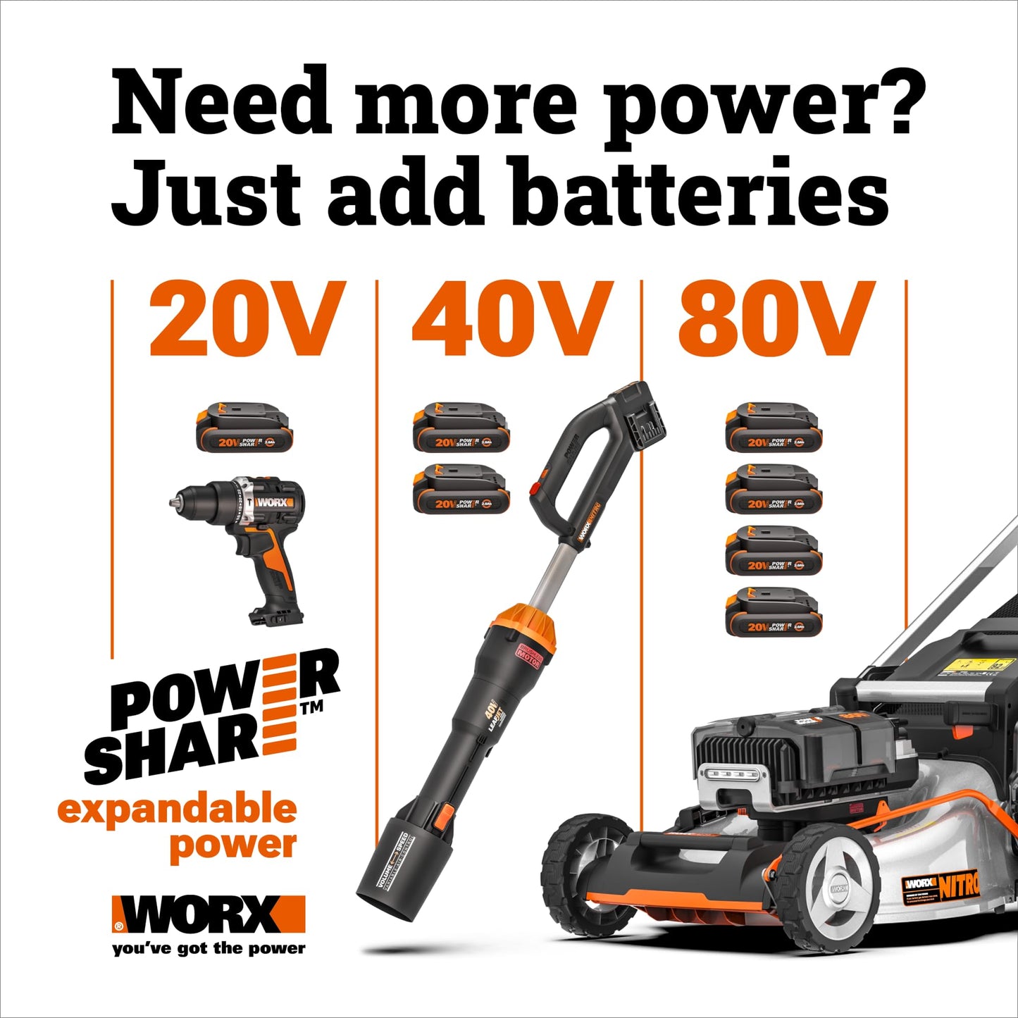 WORX Nitro Cordless Leaf Blower, Electric Blower with 410 CFM & 130 MPH, Blowers for Lawn Care with 3.8 Lbs, 4.0 Ah Battery & Charger Included, WG543