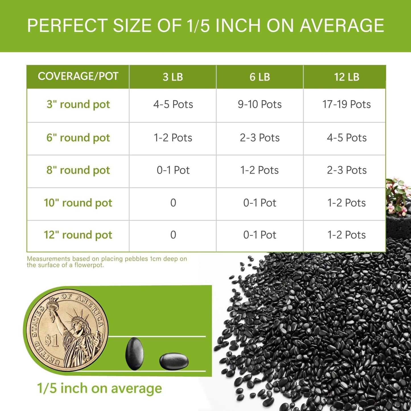 NUPICK 6lb River Rocks for Plants Indoor, 1/5 Inch Black Pebbles for Vases Fillers, Decorative Pea Gravel for Fish Tank, Natural Polished Stones for Succulent, Bonsai, Landscaping, Bird Baths