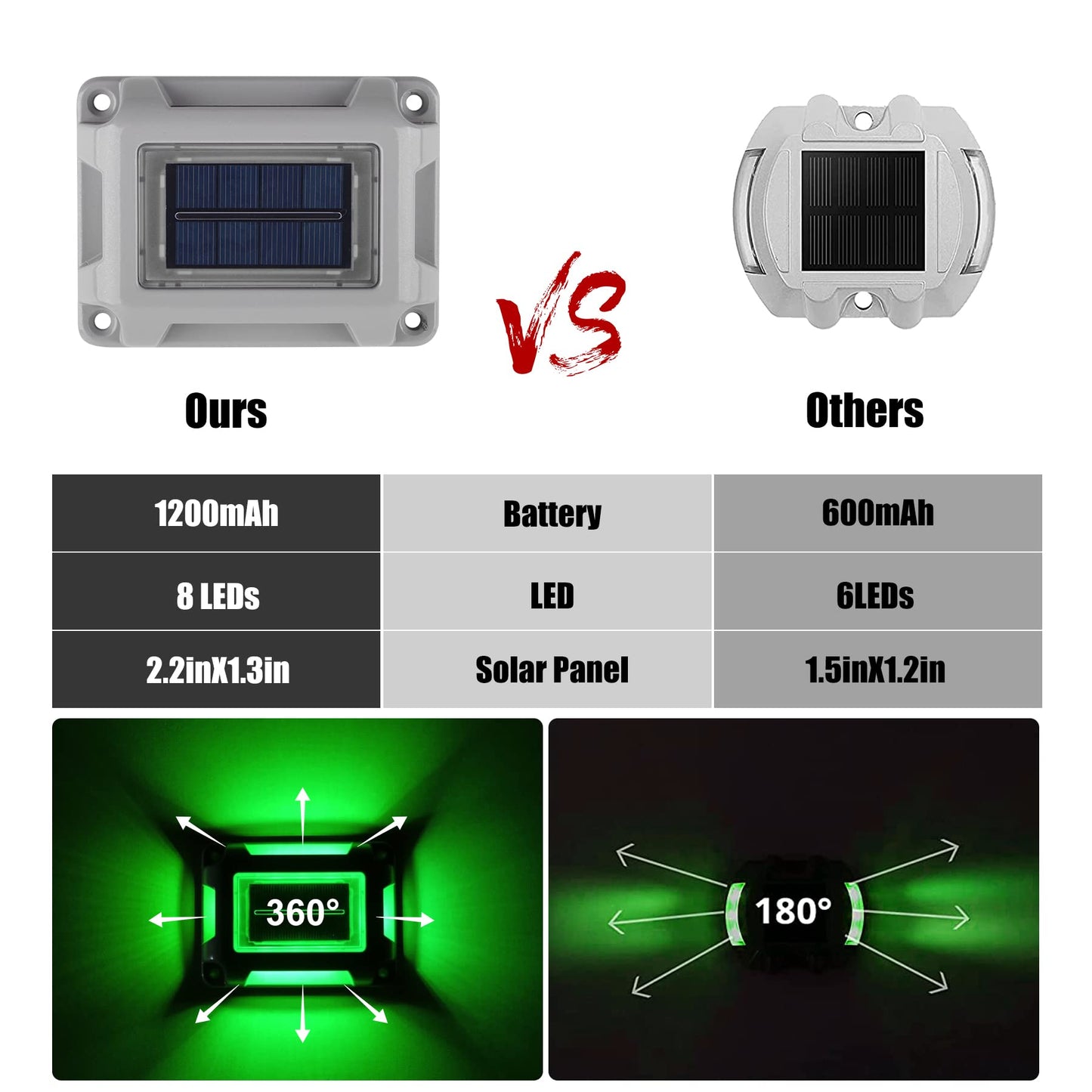CREPOW Solar Green Deck Lights Driveway Dock Lights St. Patrick's Day Decor Light- 8 Packs Waterproof 1200mAh Outdoor LED Aluminum Dock Lighting Road Markers for Driveway Sidewalk Garden Pathway Yard