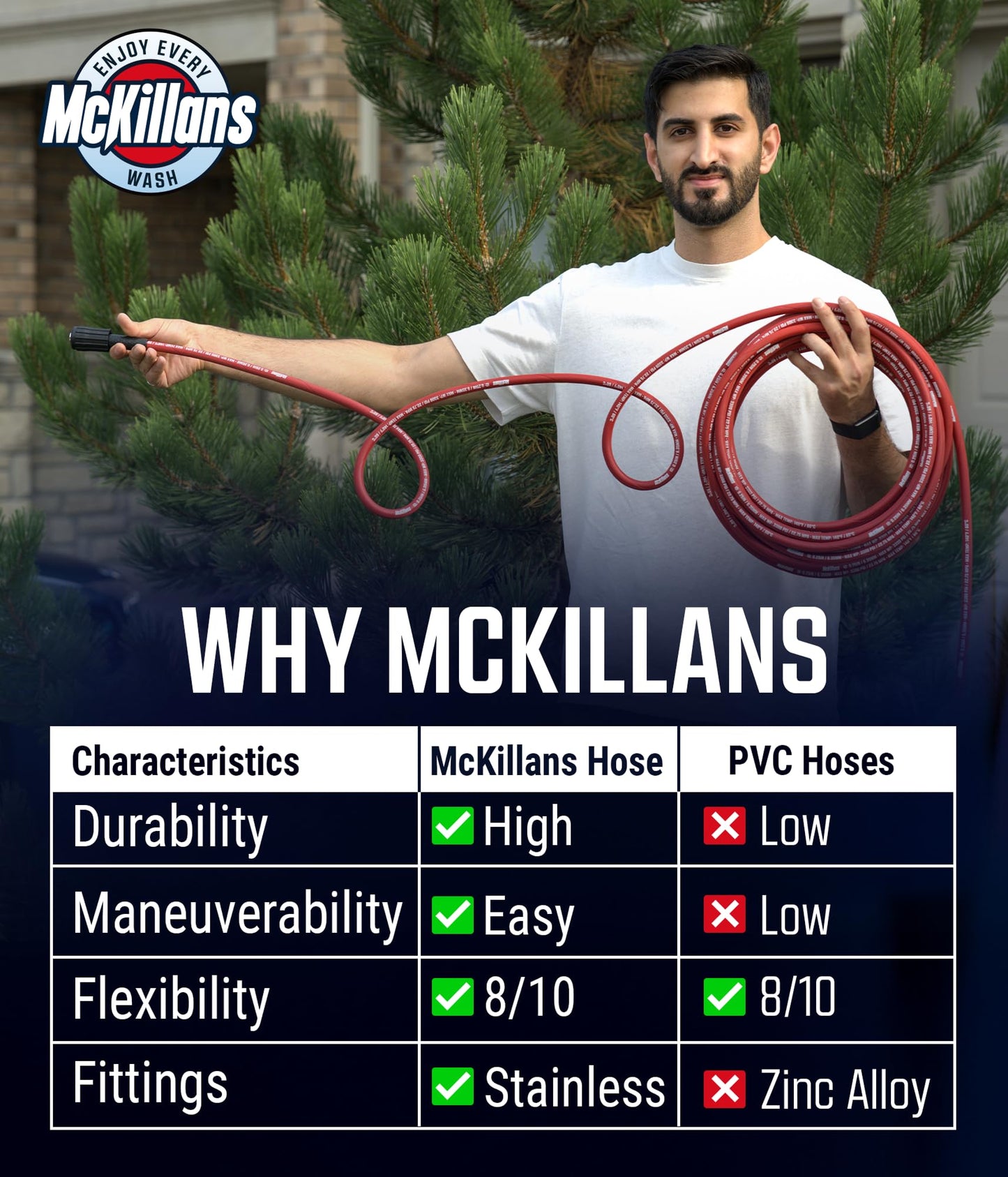 McKillans® QC Installed Pressure Washer Hose 50 ft - Flexible & Kink-resistant - Steel-Braided & Durable- 3/8" QC Pre-Installed Stainless Steel - Power Washer Hose - High Pressure 1/4" Inner Diameter