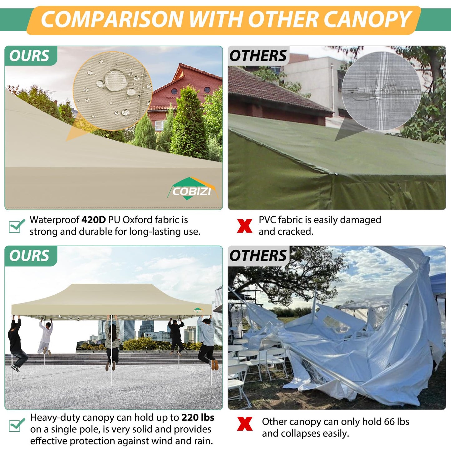 COBIZI 10x20 Canopy Tent with 6 Sidewalls,Heavy Duty Pop up Canopy with Mosquito Netting,Easy up Screen Tent for Parties Wedding Outdoor Patio with Roller Bag,Khaki
