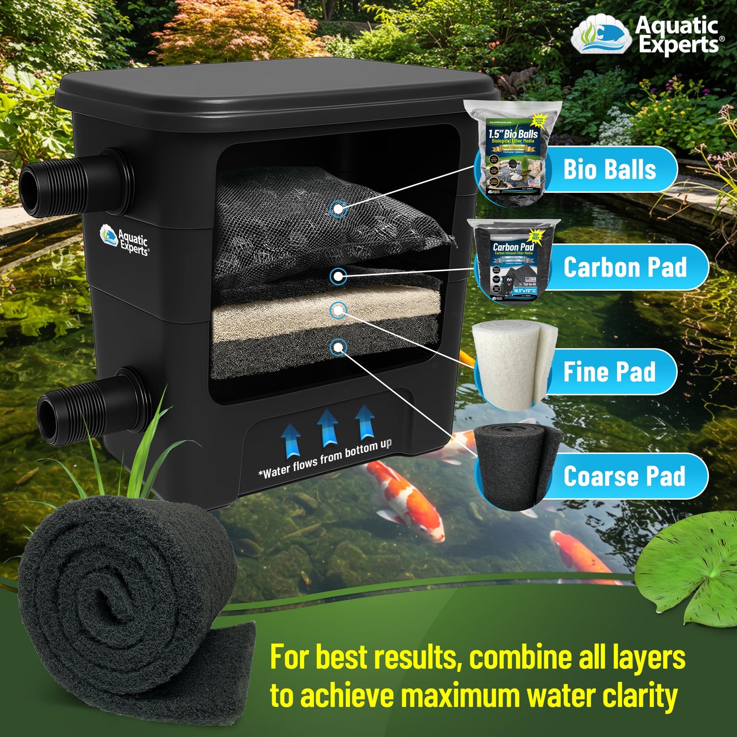 Aquatic Experts Classic Koi Pond Filter Pad COARSE – Black Bulk Roll Pond Filter Media, Rigid Ultra-Durable Latex Coated Fish Pond Filter Material US, (18" x 36")