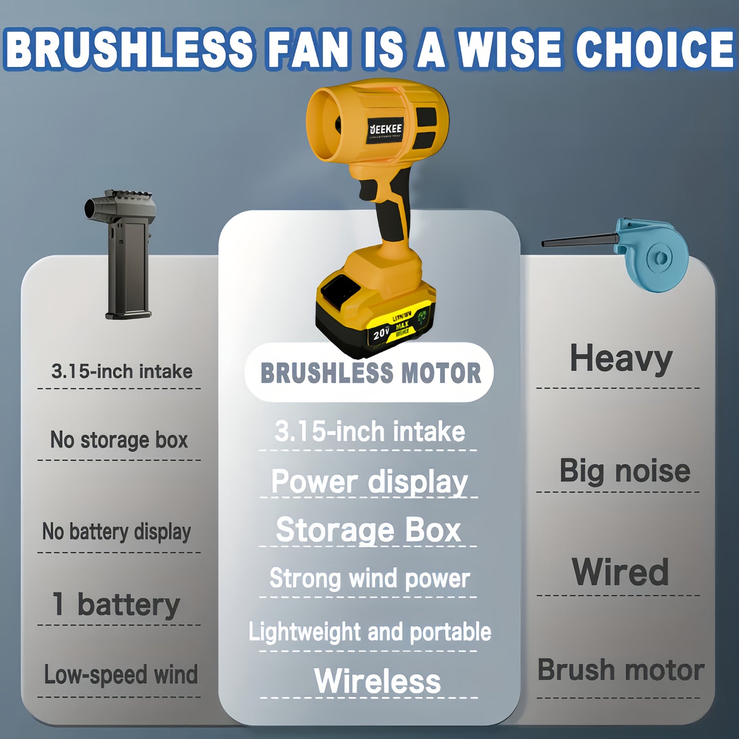 Cordless Turbo Jet Fan & Portable Blower with 2 Batteries - Heavy-Duty Plastic Multi-Speed High-Airflow Fan for Indoor/Outdoor, for Camping, Car Cooling, Lawn Blower - Stepless Speed, Rechargeable (Ideal Christmas Gift)