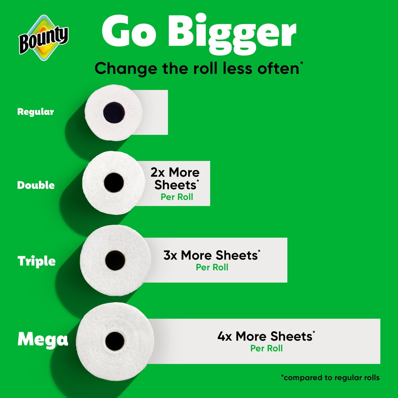 Bounty Paper Towels Select-A-Size White, 6 Triple Rolls, 123 Sheets Per Roll