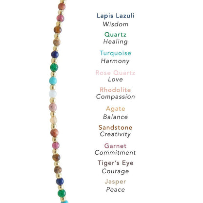 Lotus and Luna 2MM Master Healer Energy Chakra Healing Dainty Anklet with Real Stones Jade, Pearl, Rose Quartz, Amethyst, Moonstone (Yellow Gold)