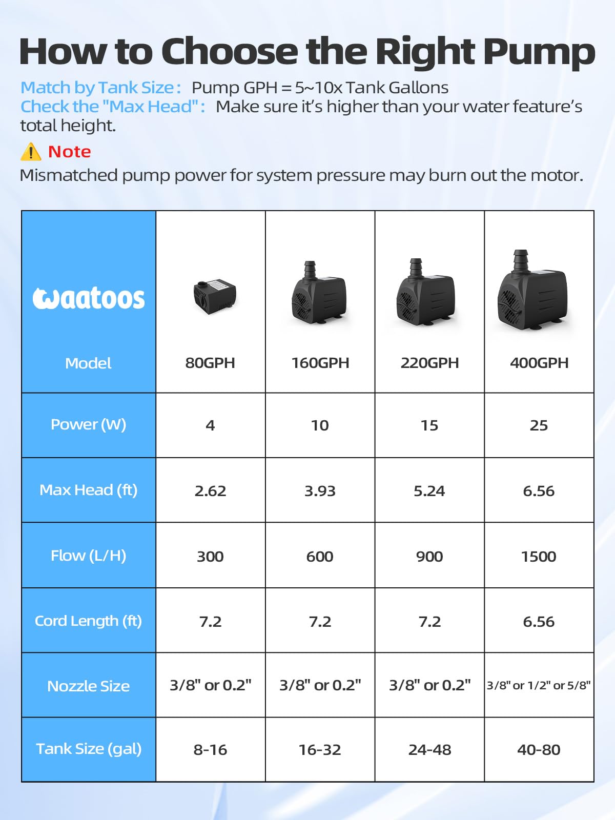 400GPH Submersible Water Pump(1500L/H, 25W), Ultra Quiet Water Fountain Pump with 6.56ft High Lift & 6.5ft Hose, 3 Nozzles for Pond Waterfall, Fish Tank, Aquarium, Hydroponics