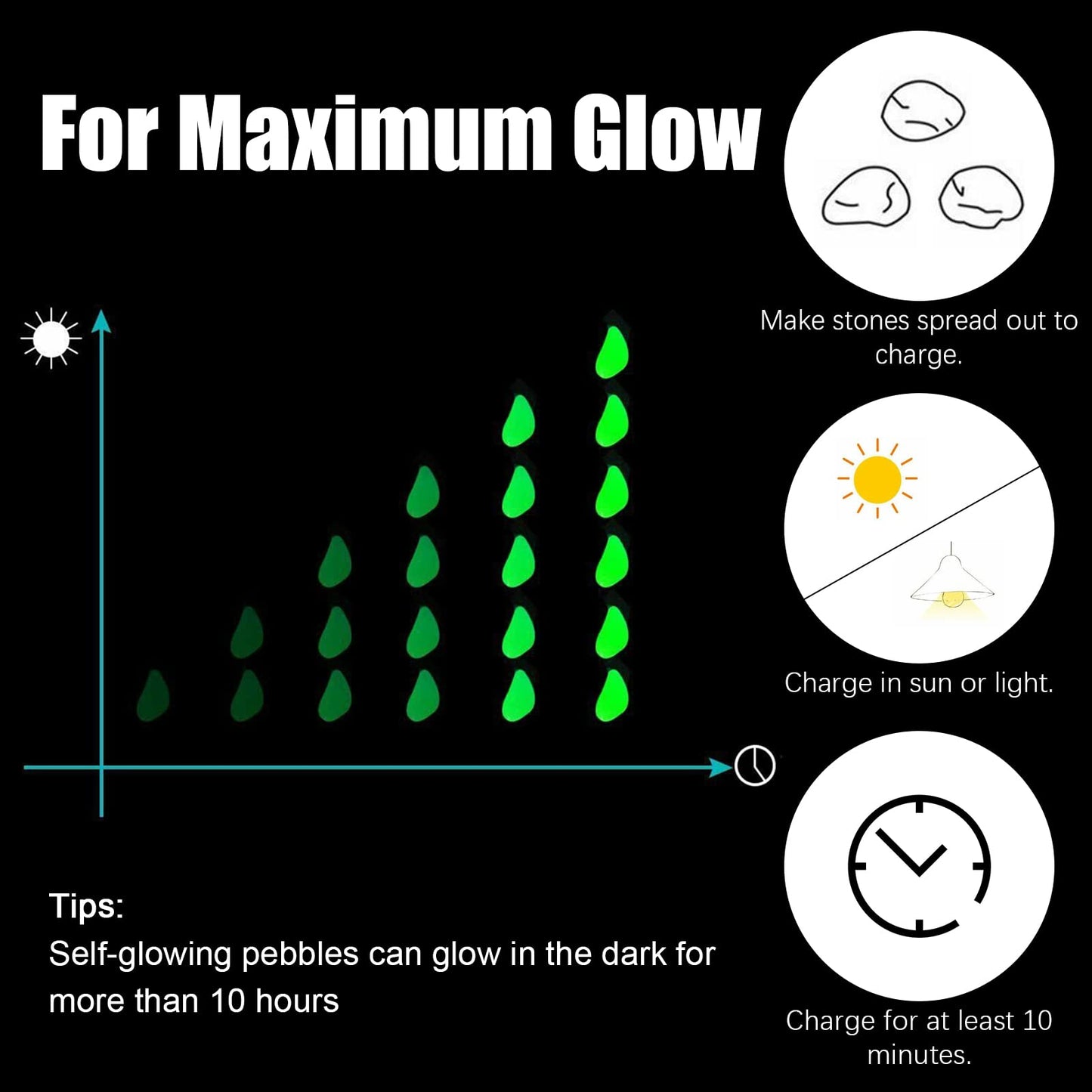 HMIEPRS 1000PCS Blue Long Term Glowing Decorative Stone, Glow in The Dark Rocks Light Perfect Indoor Outdoor Decor Fit for Garden Sidewalk Fish Tank Grass Flower Pots (0.3-04in/0.8-1cm)
