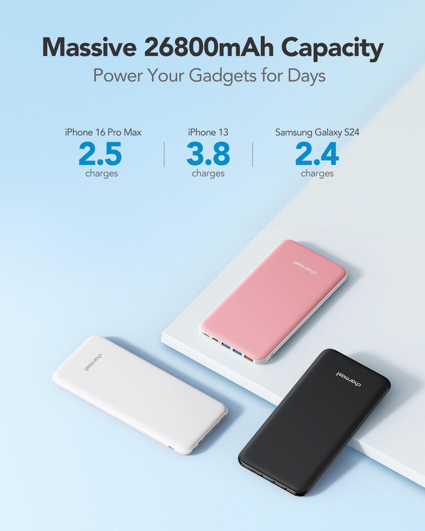 Charmast 26800mAh Slim Portable Charger Power Bank, 15W Fast Charging Battery Pack, Travel Essentials Compatible with iPhone 16/16 Pro/16 Pro Max, iPhone15/14/13/12 Series, iPad, Samsung etc