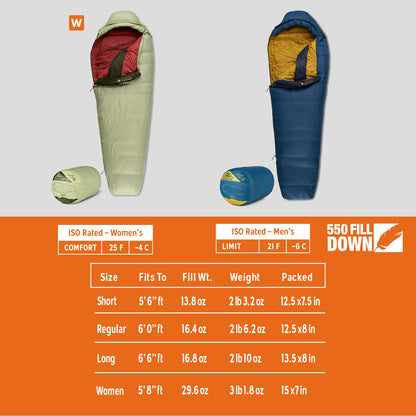 Kelty Cosmic 20 Down Mummy Sleeping Bag for Backpacking, Campers, 550 Fill Power, Recycled Fabrics with PFAS-Free DWR, Designed in Sunny Colorado, USA, 2024 Model (Regular)