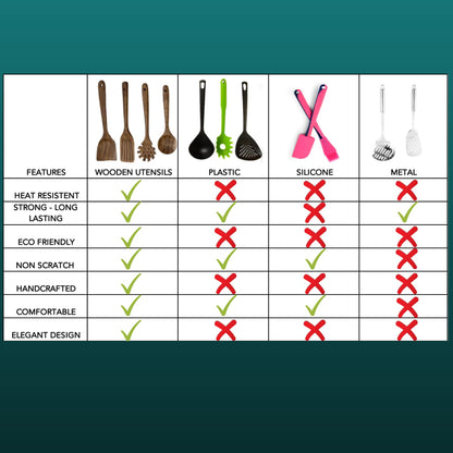 BaraBara Kitchen Utensils Set, Wooden Holder, Spoon Rest and Hooks, Kitchen Wooden Utensils, 100% Natural Teak Wooden Kitchen Utensil