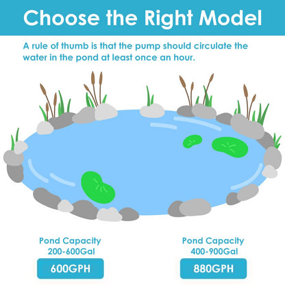 AquaMiracle Submersible Pond Fountain Pump 600GPH | Remote Controlled LED Lights | Outdoor Water Fountain Pump | 3 Fountain Patterns | for Small Ponds, Gardens, Water Feature, Bird Baths