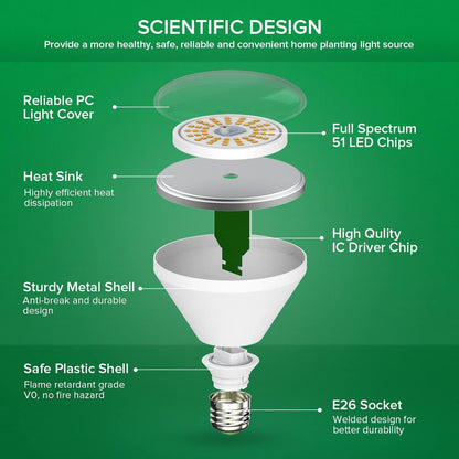 SANSI 200W Equivalent LED Grow Light Bulb, BR30 24W Full Spectrum Grow Bulb with 120° Wide Beam Angle, 4000K Daylight White IP54 Waterproof Plant Lights for Indoor Outdoor Plants
