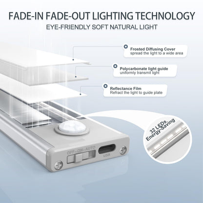 6 Pack Under Cabinet Lights Wireless, 32 LED Motion Sensor Light Indoor Rechargeable Magnetic Closet Lights Battery Operated, Under Counter Lights for Kitchen, Wardrobe, Hallway, Stairs