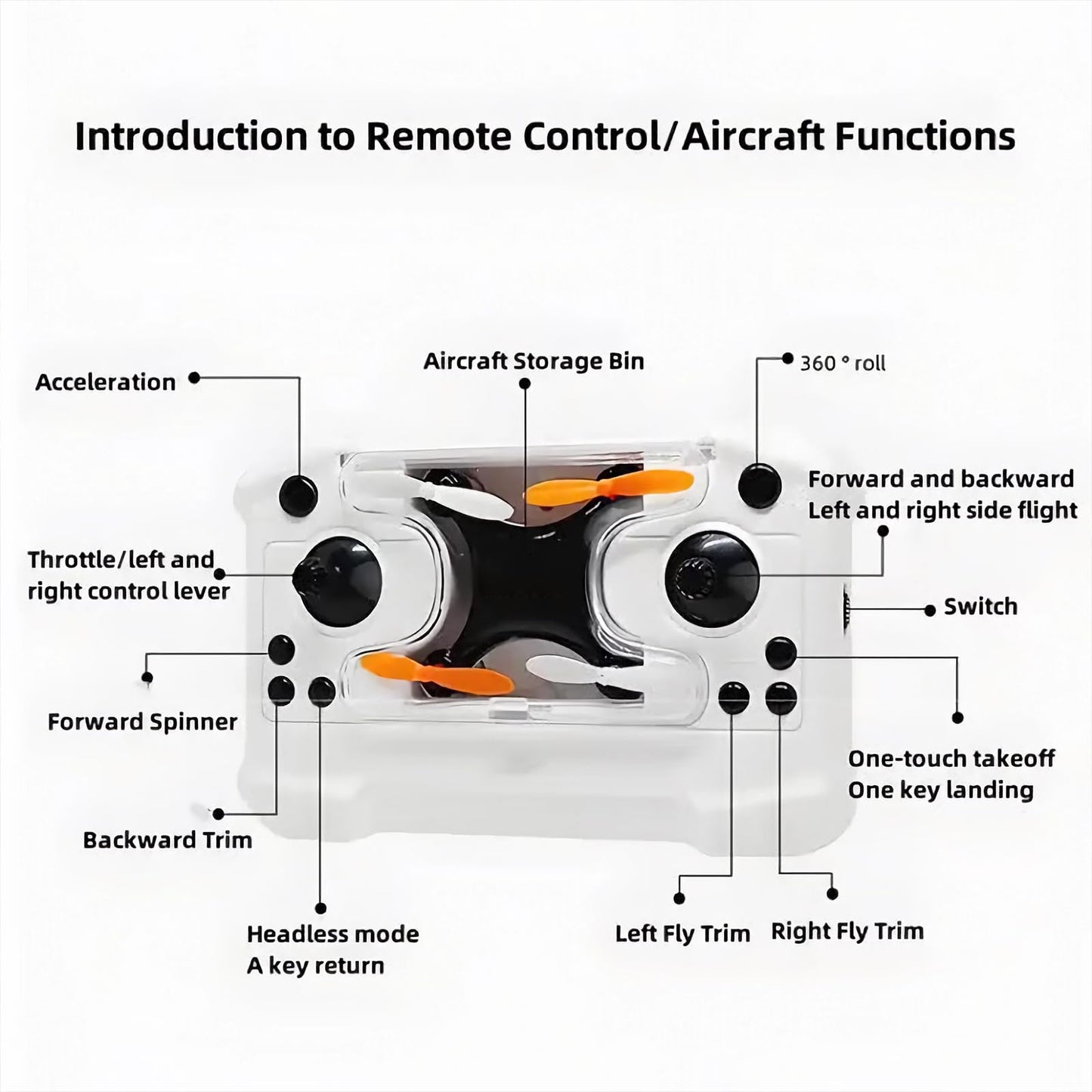 Mini Drone with Easy Stunt Flights & 360° Tricks - Perfect Beginner-Friendly Flyer with Fancy LED Altitude Hold Headless Mode Propeller Protection for Indoor Outdoor Mini Quadcopter (Black)