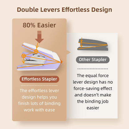 Deli Effortless Desktop Stapler, Heavy Duty Stapler, 40-50 Sheet Capacity, One Finger, No Effort, Includes 1500 Staples & Staple Remover, Violet