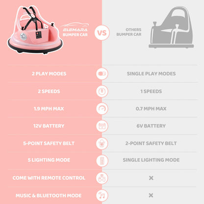ELEMARA Bumper Car for Kids,1.9mph Max,12V Toddler Ride on Toys with Remote Control,2-Speed,2 Playing Modes,360 Degree Spin,Bumping Toy Gifts W/Bluetooth,5 LED Lights Modes,DIY Stickers,Pink