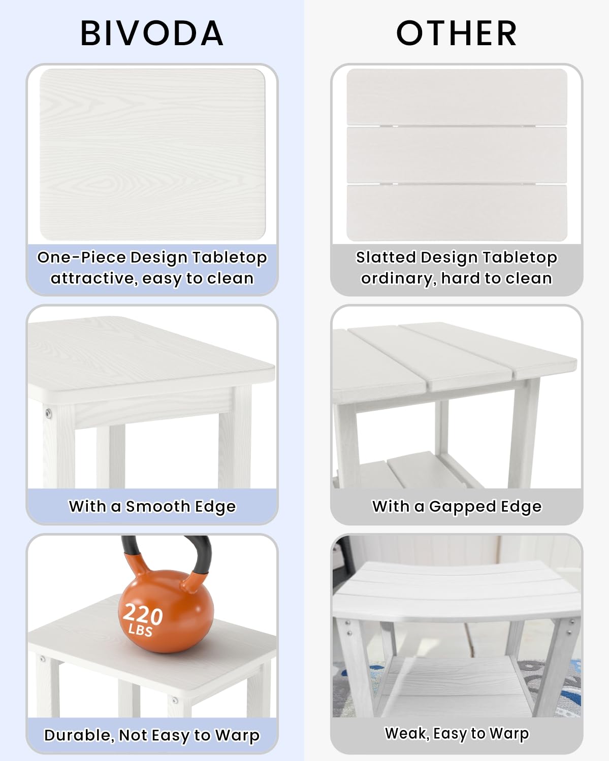 BIVODA Weatherproof Outdoor Side Table, HDPE Small Outdoor Table for Adirondack, 16.6-Inch Patio Square End Tables for Garden, Backyard, Porch, Deck, Balcony, Poolside (White)