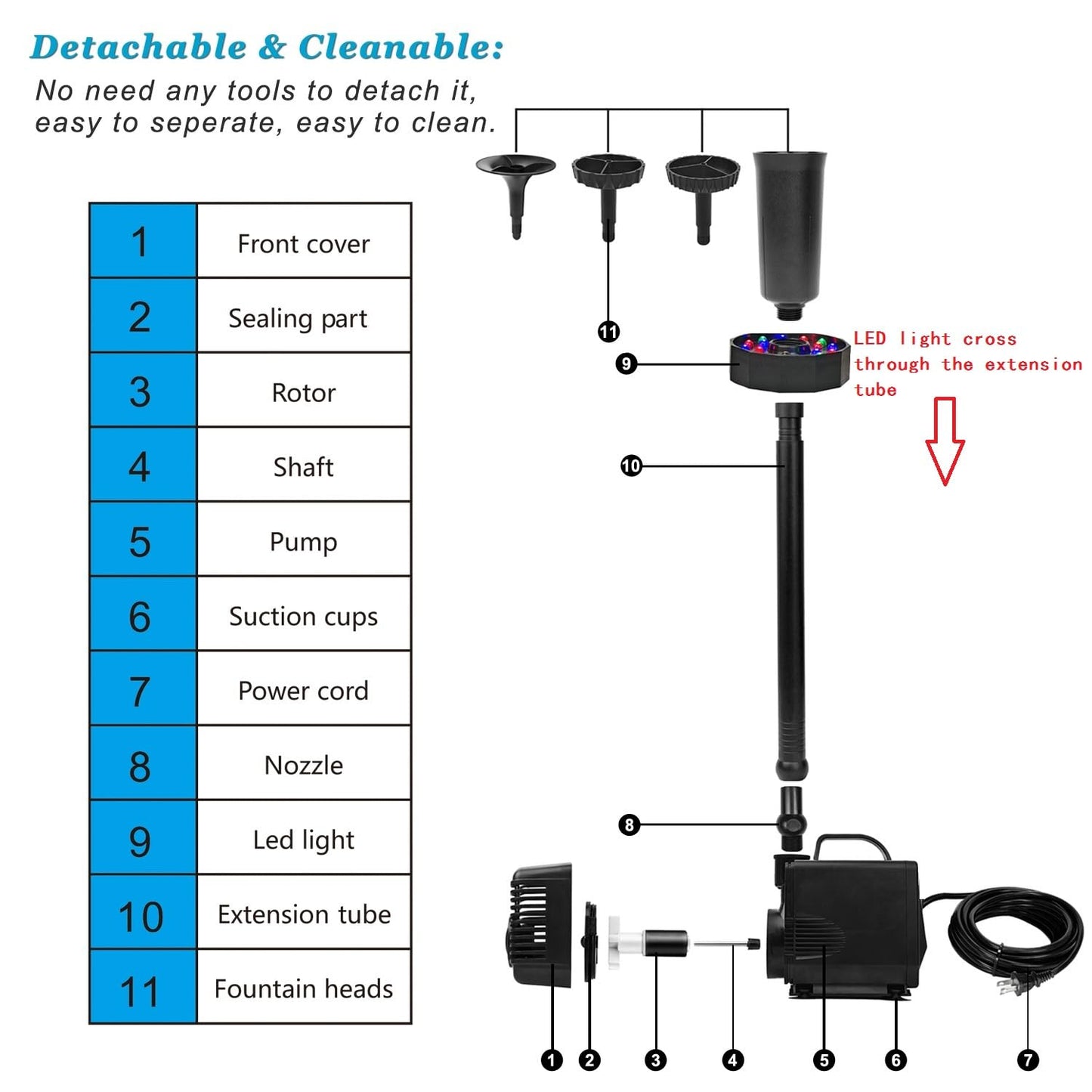 DOMICA 45W 792 GPH LED Pond Pump with Fountain Kit (3000L/H), Submersible Garden Water Fountain Pump, for Waterfall, Hydroponics, Aquariums, Fish Tanks, Indoor Outdoor