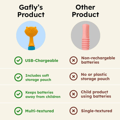GAFLY Therapen: Rechargeable Oral Massager for Speech Therapy, Sensory Brush, Speech Therapy Toys, Adjustable Speed Setting, USB Charging, Mouth Stimulator, Kids Chew Toys Sensory with Storage Pouch