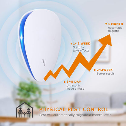 Upgraded 6 Packs Ultrasonic Pest Control Repeller, Electronic Spider Repellent Indoor for Insect Roaches Rodent Ant Bug Mosquito Rat Mouse Repellent Plug in for House Home Kitchen Garage