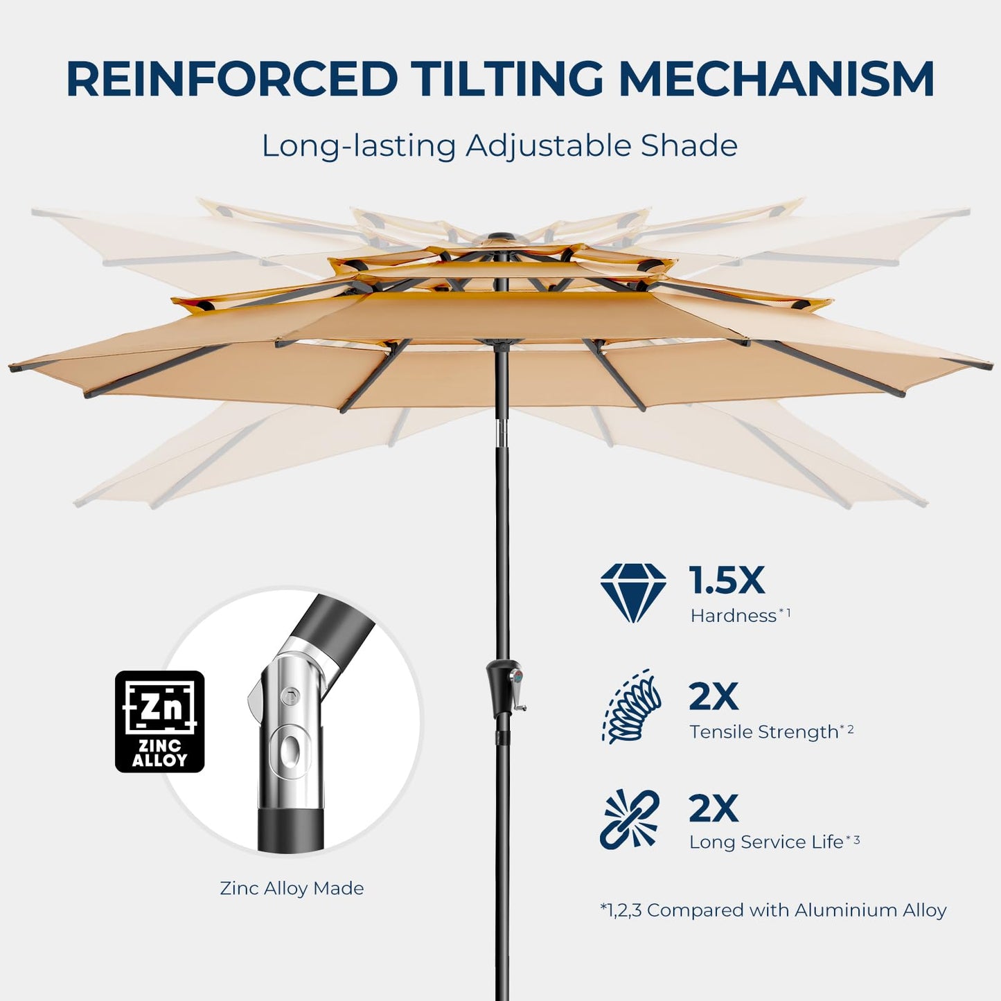 HOMSHADE 9FT 3-Tiers Outdoor Patio Umbrella with 5-Year Fade Resistant,Vented Outdoor Commercial Market Umbrella with UPF50+ UV Protection & Push Button Tilt and Crank for Pool,Backyard(Beige)