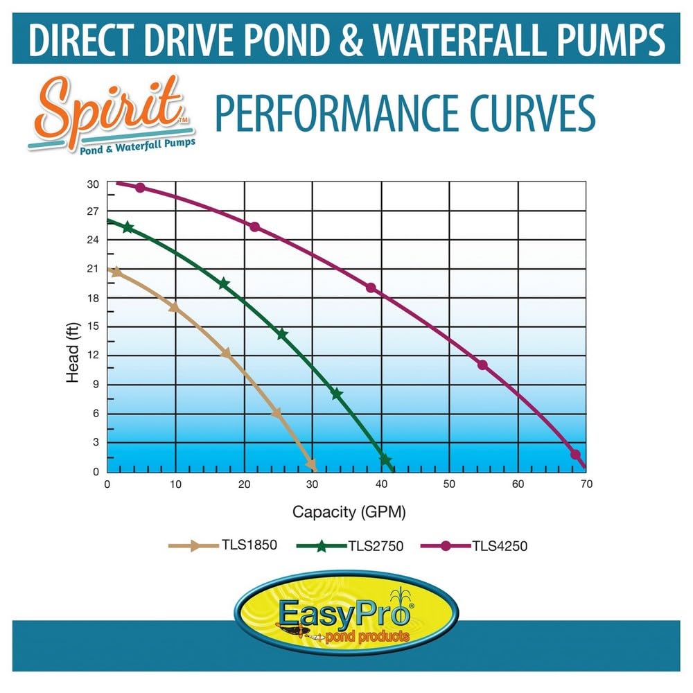 EasyPro Pond Products TLS1850 Spirit Pond and Waterfall Pumps, 1850 GPH