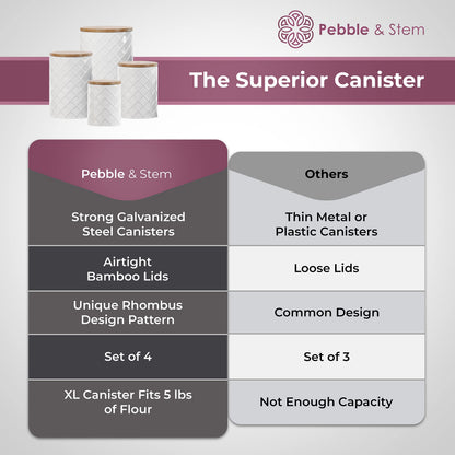 Pebble & Stem® White Metal Canister Set for the Kitchen Counter, Food Canister Set of 4, Airtight Lids, Sugar and Flour Containers for Countertops, Coffee and Tea Storage, Farmhouse Decor