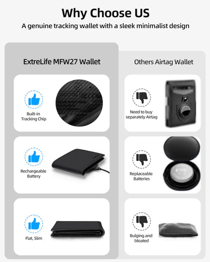 Wallet for Men, Built-in Bluetooth Tracker with Apple Find My (iOS Only), RFID Blocking Bifold Mens Air Tag Wallet with GPS Tracker, Rechargeable Wallets Finder, Gift for Him, Carbon Black