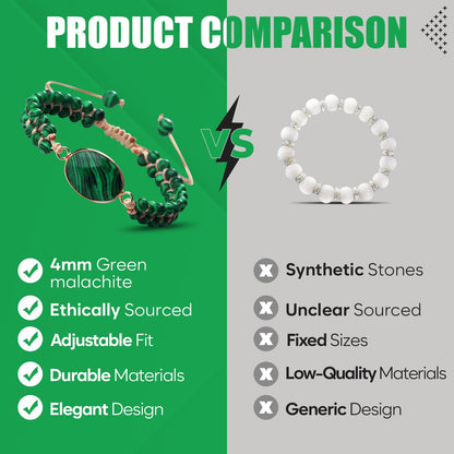 "SS Boutique" Green Malachite Healing Bracelet, Handmade Braided Gemstone Bangle for Meditation, Energy, Spiritual Protection & Mental Balance - 1pc Yoga Bracelet with Premium Gift Box