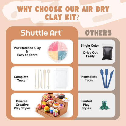 Shuttle Art Air Dry Clay for Kids - Food Store, 21 PCS Modeling Clay Kit with Sculpting Tools and Tutorials, Safe & Non-Sticky, Craft Gifts for Boys & Girls