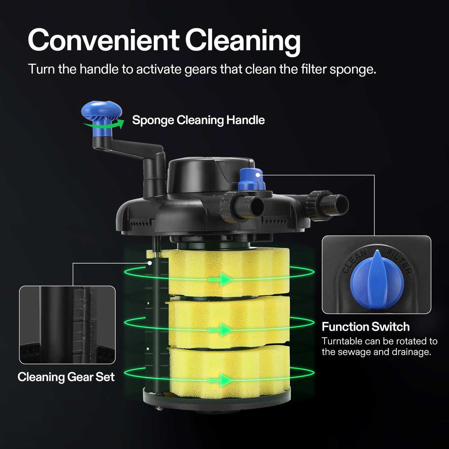 VIVOGROW Bio Pressure Pond Filter, with 13W UV-C Light, 1050 GPH Suitable for Koi Ponds up to 500 Gallons or Landscape Pools up to 1050 Gallons