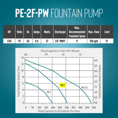 Little Giant PE-2F-PW 115 Volt, 1/40 HP, 300 GPH Submersible Direct Drive Pump for Small Ponds or Fountains with 15-Ft. Cord, Black, 566611