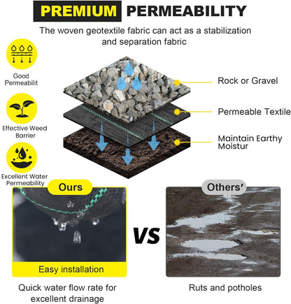 Driveway Fabric 6x300 ft - Commercial Weed Barrier, Heavy Duty 3.5OZ Landscape Fabric for Road, French Drain, Erosion Control, Construction Projects