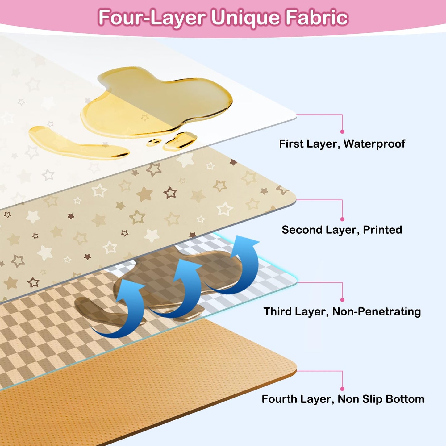 Basumee Splat Mat High Chair Mat Waterproof Baby Play Splat Mat for Under High Chair Food Catcher Highchair Mat for Floor Non Slip Bottom, Brown Stars, 46x42 Inches