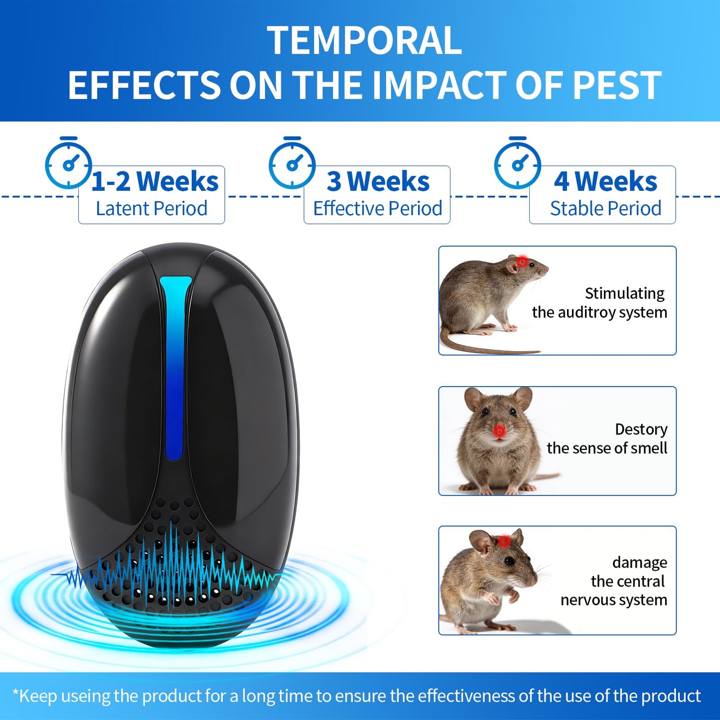 2026 Upgraded Ultrasonic Repeller Pest Indoor, Mouse Traps Repellent Insect Plug in, Pest Control Ant,Roach,Rodent, Mouse, Bugs, Mosquito, Spider, for Home, Office, Store 3 Mode Switching, 6 Packs