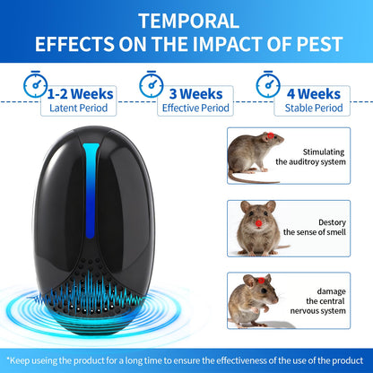 2026 Upgraded Ultrasonic Repeller Pest Indoor, Mouse Traps Repellent Insect Plug in, Pest Control Ant,Roach,Rodent, Mouse, Bugs, Mosquito, Spider, for Home, Office, Store 3 Mode Switching, 6 Packs
