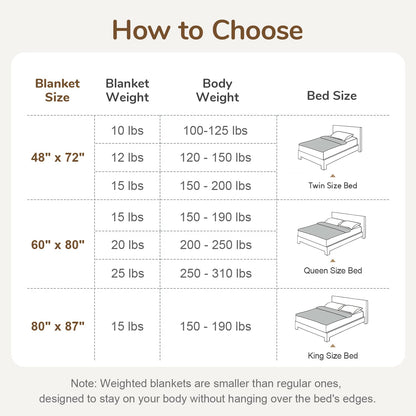 Cottonblue Weighted Blanket 15lbs for Adults, Fluffy Bubble Sherpa Fleece Weighted Blankets for Queen Size Bed, Cute Fuzzy Warm Heavy Blanket for Calming & Sleeping, 60"x80", Cream White