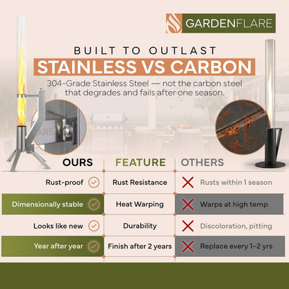 Gardenflare GARDENFLARE Stainless Steel Pellet Stove & Smokeless Firepit, Wood Pellet Patio Heater for Ambiance - Fire Pit for Patio, Fire Tube, Outside Backyard Bonfire & Outdoor Fireplace
