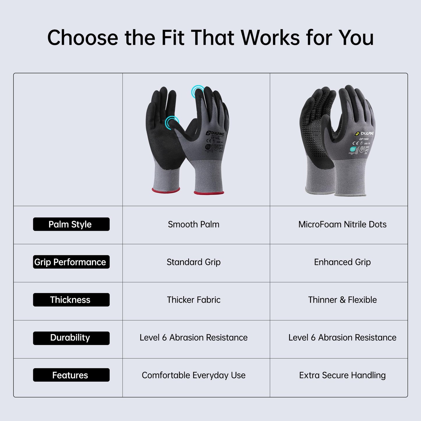 DULFINE Work Gloves for Men and Women,Grey Knit Nylon Glove with Touchscreen MicroFoam Nitrile Coated-6 Pairs Pack,Ideal for General Purpose,Automotive,Home Improvement,Painting(Small)