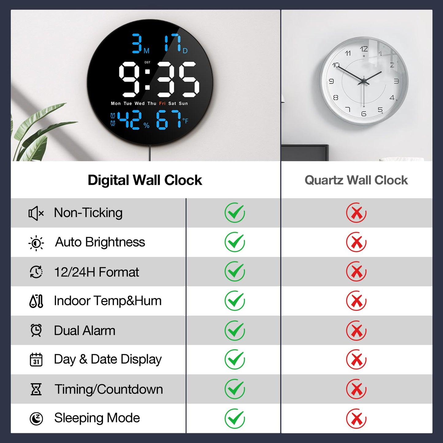 Brauthon Large Digital Wall Clock for Classroom, 10 Inch Large Display LED Electric Round Clocks for Teachers, Kids Office with Date, Temperature, Timer, Remote Control (Blue)
