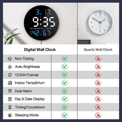 Brauthon Large Digital Wall Clock for Classroom, 10 Inch Large Display LED Electric Round Clocks for Teachers, Kids Office with Date, Temperature, Timer, Remote Control (Blue)