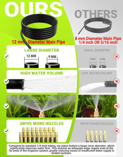 Drip Irrigation System,Automatic Garden Watering System,360° Adjustable Spray Sprinkler Kit, Easy Installation No Tools, Fine Mist Watering forGarden,Patio,Potted Plants,Courtyard Watering System