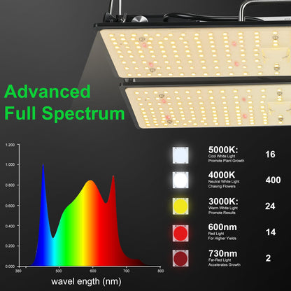 MELONFARM 100W LED Plant Grow Light Meets Plant Growth Requirements Multi-Angle Adjustable, Hanging Design Suitable for Various Growing scenarios