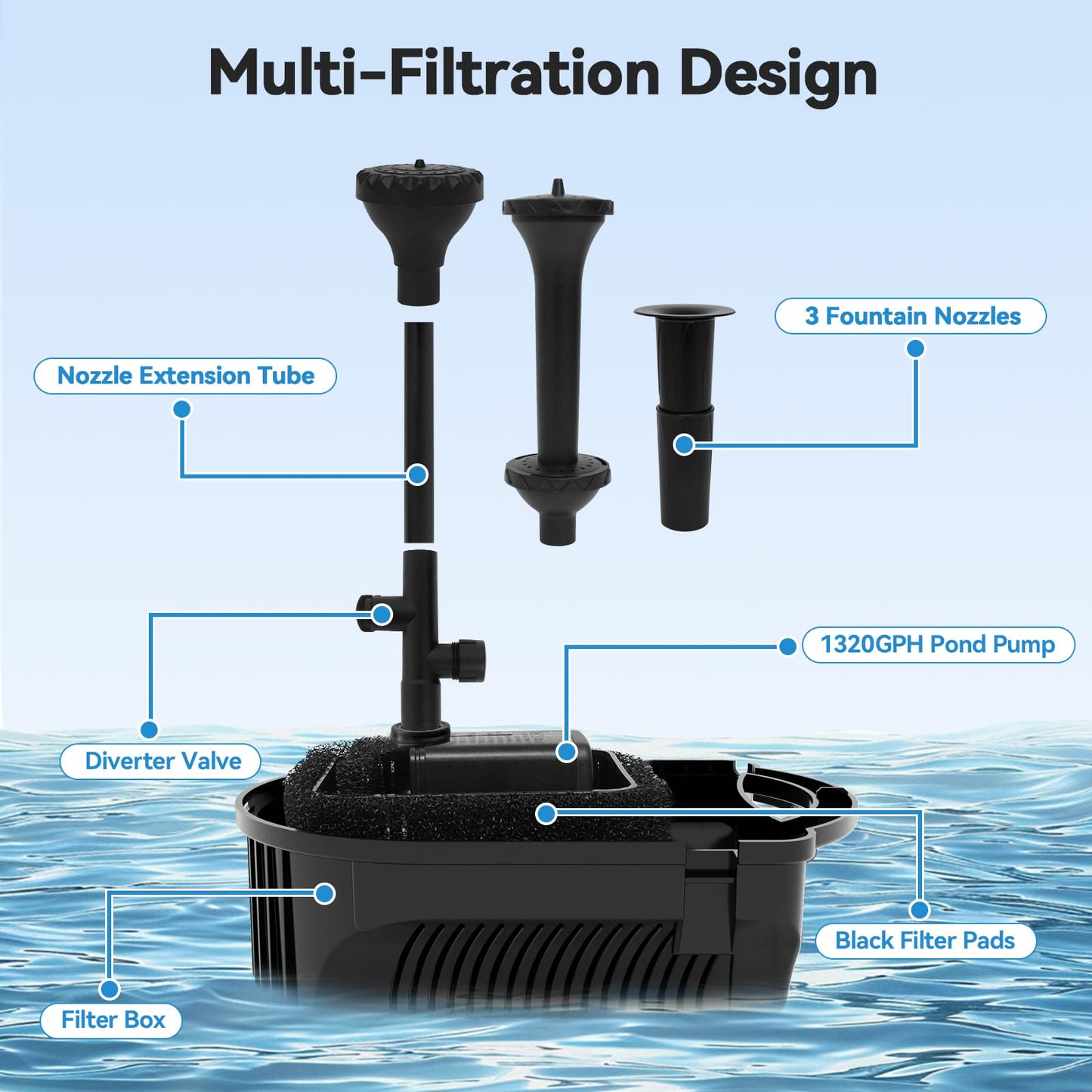KioGro 1320GPH/100W Large Water Fountain Pump, Pond Pump Fountain Kits for Outdoor, Pond Equipment with 3 Nozzle Options, Adjustable Water Flow, IPX8 waterproof, Black