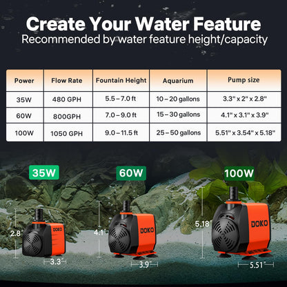 Doko Submersible Water Pump,1050GPH Aquarium Water Pump with Extended Mesh Cover and Sponge,Ultra Quiet Pond Pump with 6Ft Power Cord for Fountains,Fish Tanks,Hydroponics,and Waterfalls