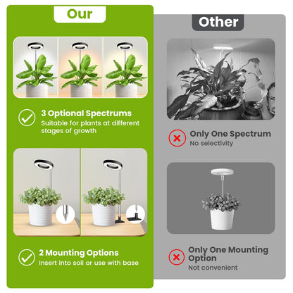 Kullinss Grow Light, 48 LEDs Full Spectrum Plant Lights for Indoor Growing, Halo Plant Light with 3/9/12H Timer, 3 Color Modes, 10 Brightness, Height Adjustable Grow Lamp for Small Plants (2 Pack)