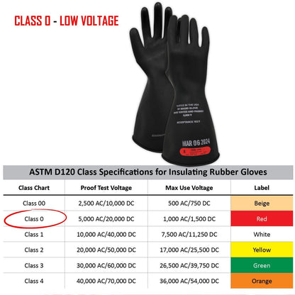 MAGID Rubber Insulating Electrical Safety Gloves, Class 0 ASTM Compliant, Size 8.5, 11" Cuff, Lineman Electrician Voltage Protection, M011B85