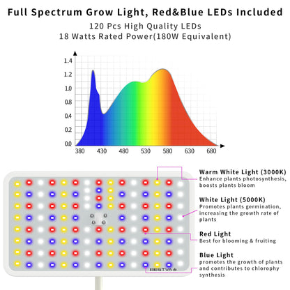 BESTVA 18W Grow Lights for Indoor Plants with Stand, Full Spectrum LED Plant Light for Indoor Plants,12-59 Inches Height Adjustable Growing Lamp with Auto On/Off Timer 4H/8H/12H, 4 Dimmable Brightnes